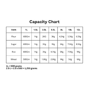 Capsule Costa Tin - See Through Clear Lid