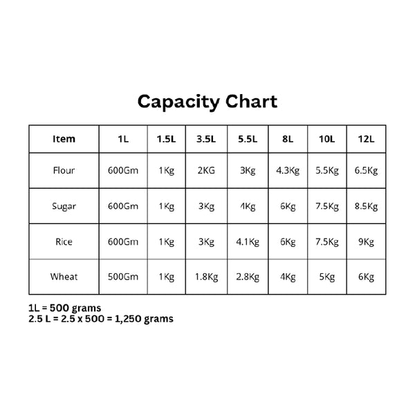 Capsule Costa Tin - See Through Clear Lid